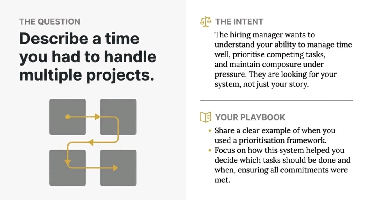 Describe a Time You Had to Handle Multiple Projects