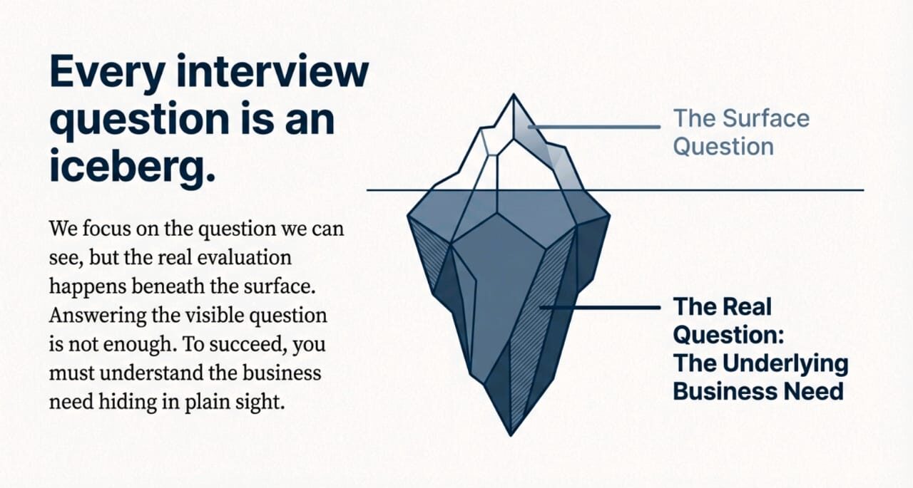 Understanding the Iceberg Principle of Interview Questions 