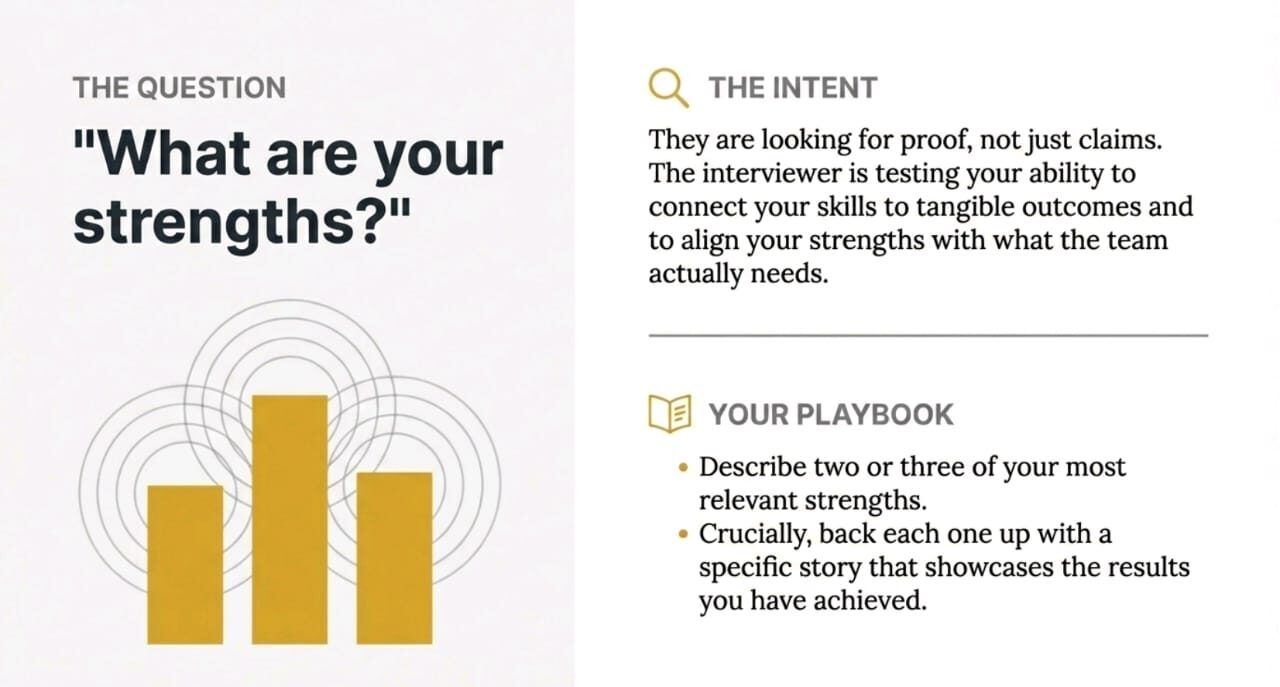 What Are Your Strengths