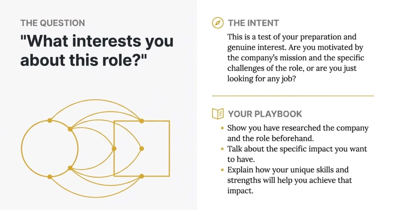 What Interests You About This Role