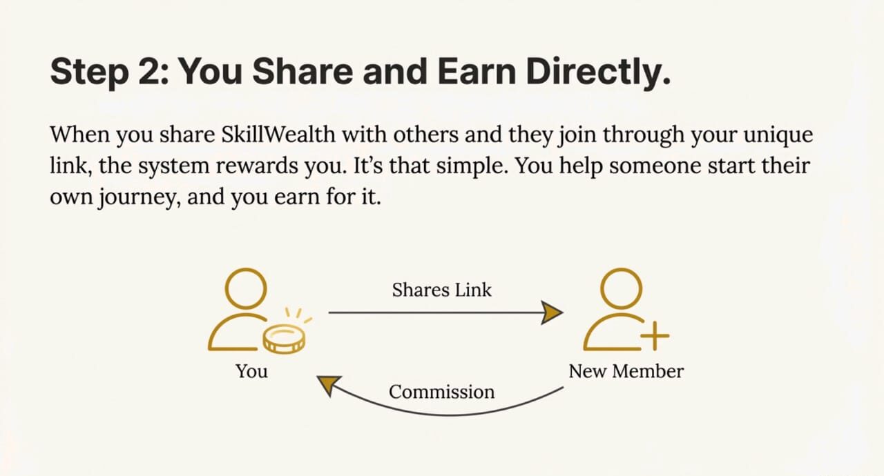 Share and Earn Directly